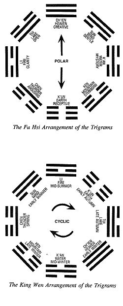 I Ching Online Free Readings